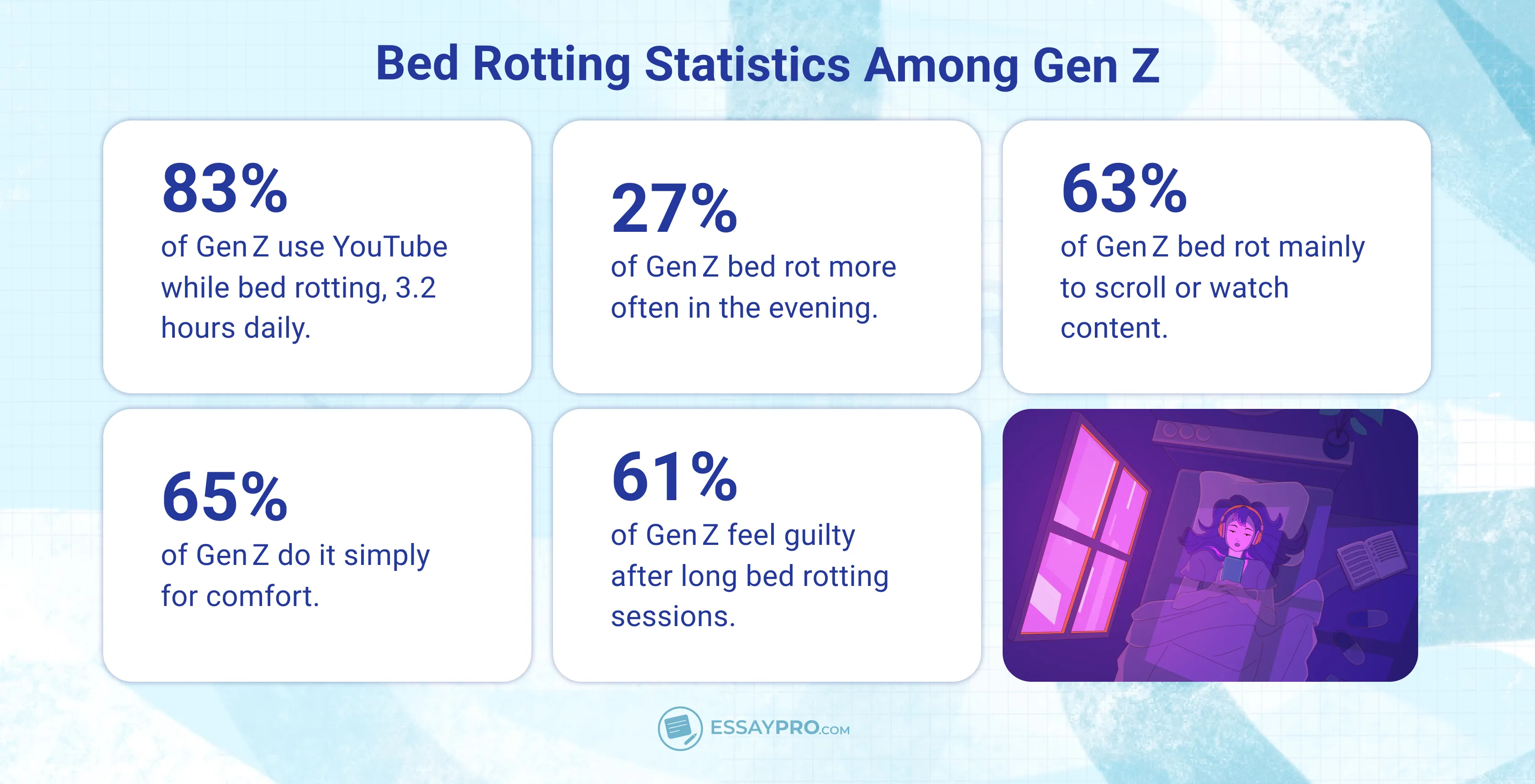 bed rotting statistics